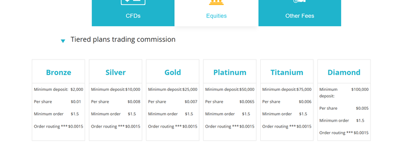 Stock Account Types