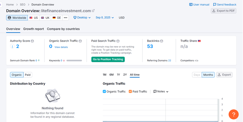 Semrush dữ liệu truy cập tự nhiên
