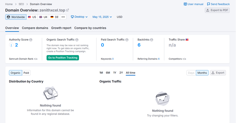 Semrush自然搜索流量数据查询结果