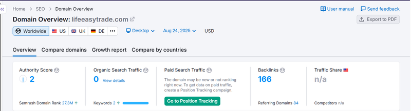 Semrush Organic Search Traffic Data Query Result