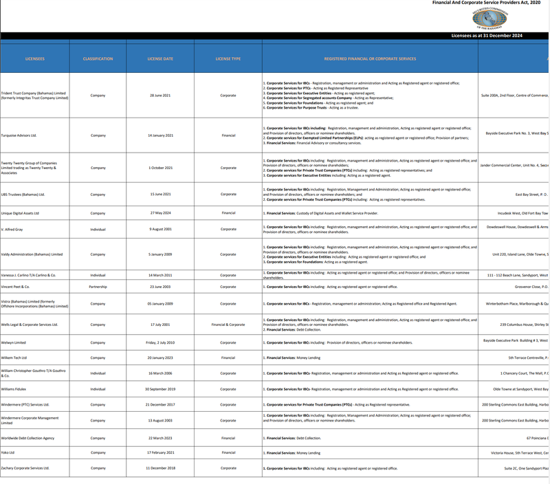 SECURITIES COMMISSION OF THE BAHAMAS