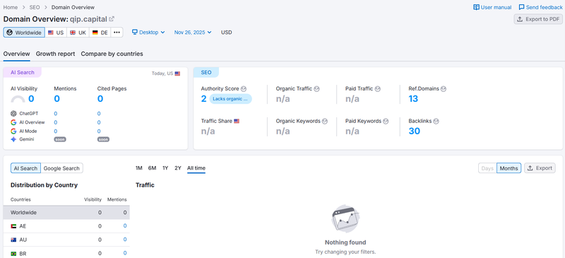 semrush