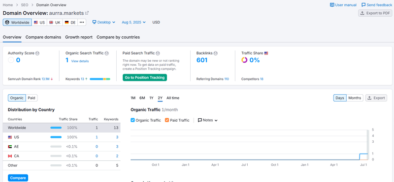 Website Traffic