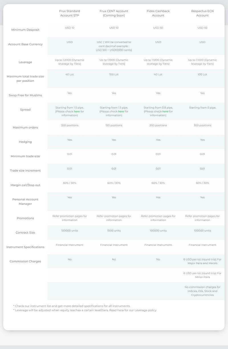 vestrado's account types