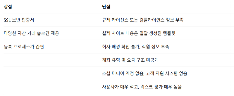 장단점 비교