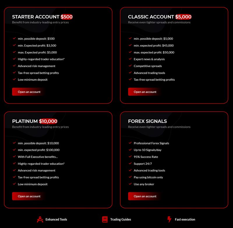 Account Types at Fast Pips Tech Analysis