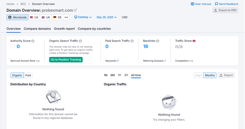 Kết quả tra cứu dữ liệu lưu lượng truy cập tự nhiên của Semrush