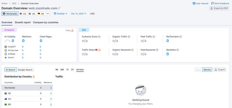Semrush