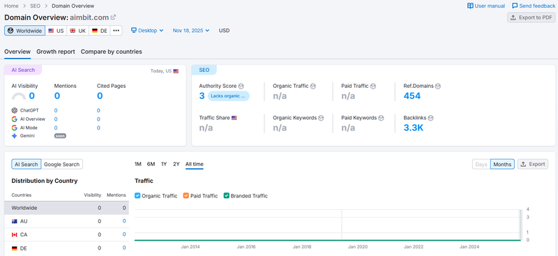 semrush
