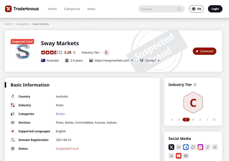 Sway Markets Flagged as 'Suspected Fraud' on Trading Circle Encyclopedia