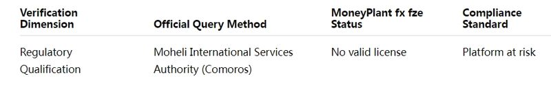 Regulatory Registration Dual Verification Table