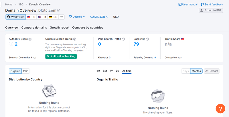 Semrush Natural Search Traffic Data Results