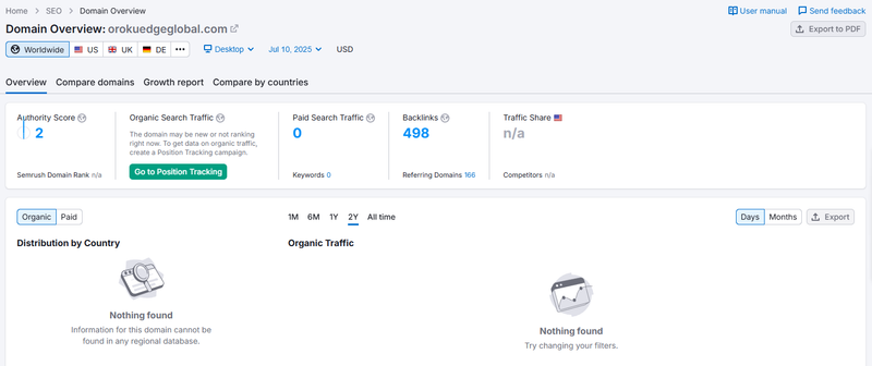 Semrush Check