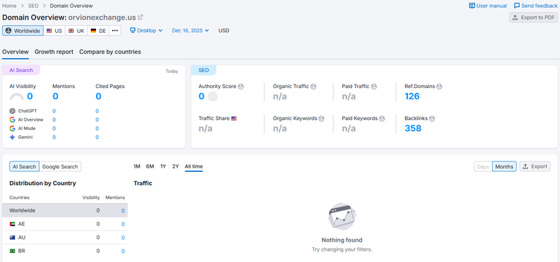 semrush