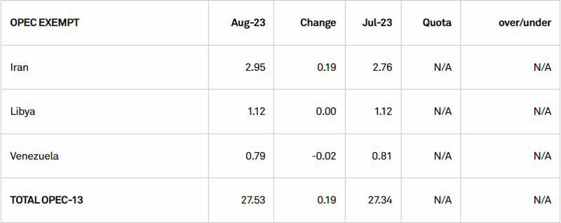 Opec+2
