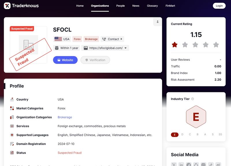 SFOCL在交易员网站上的信息
