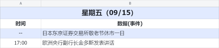 数据