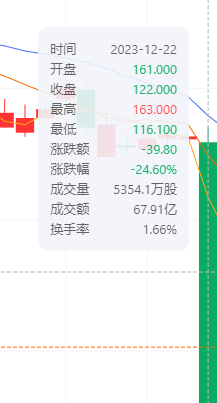 Giá cổ phiếu bản thảo