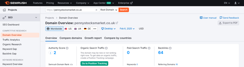 Semrush流量データ
