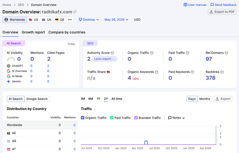 semrush