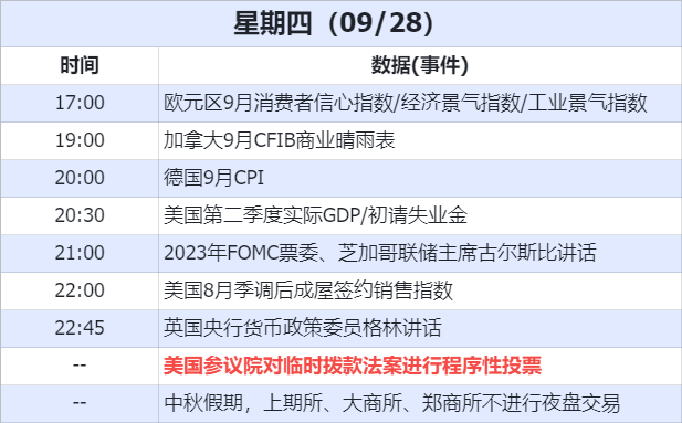 数据