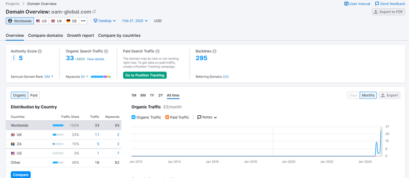 Semrush自然搜索流量數據