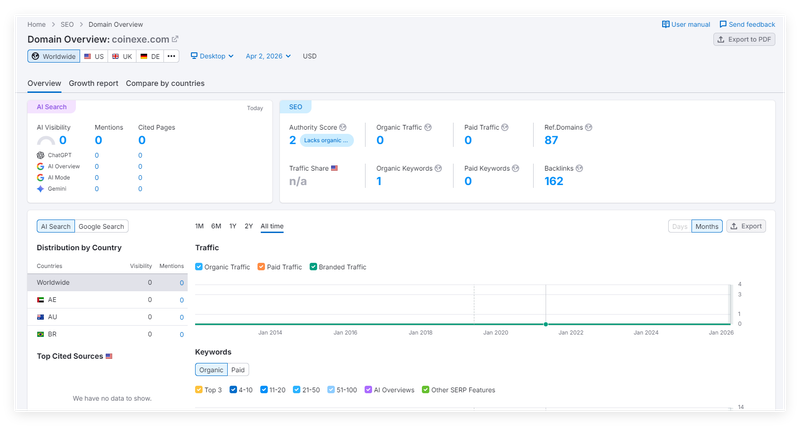 semrush