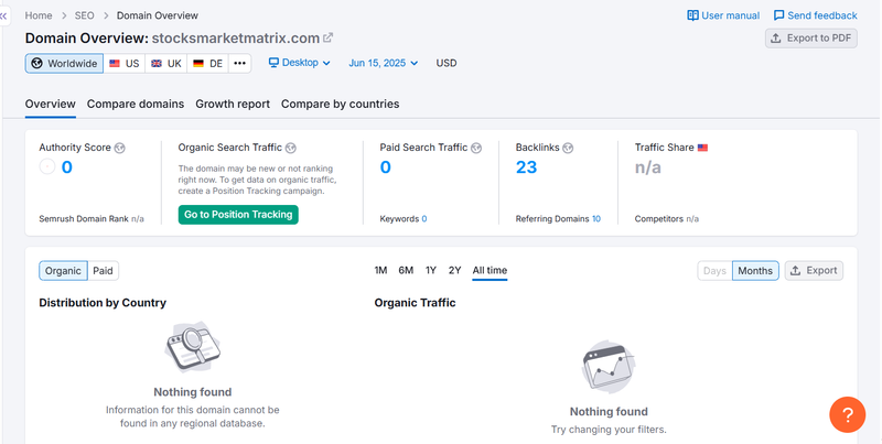 Semrush Organic Traffic Data Query Result