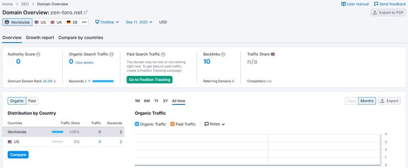 Website Traffic