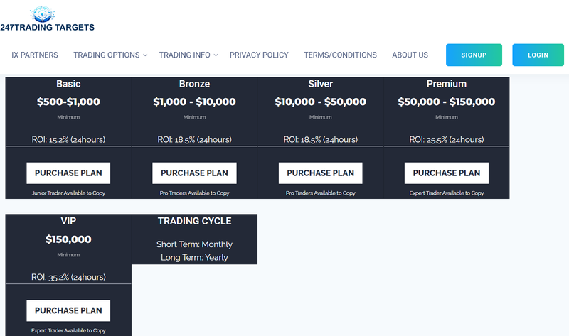 247TRADING TARGETS