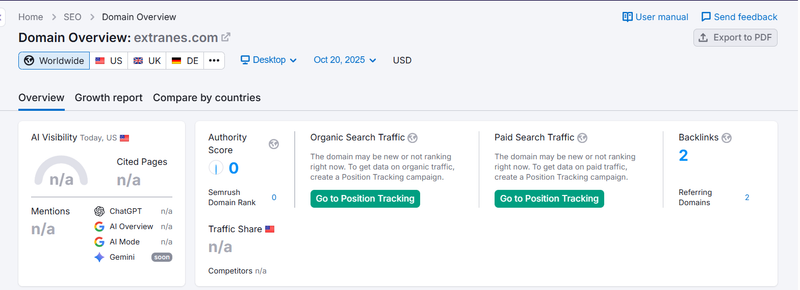 ผลการค้นหาข้อมูลการค้นหาธรรมชาติจาก Semrush