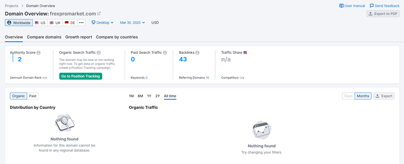 Semrush 자연 검색 트래픽 데이터