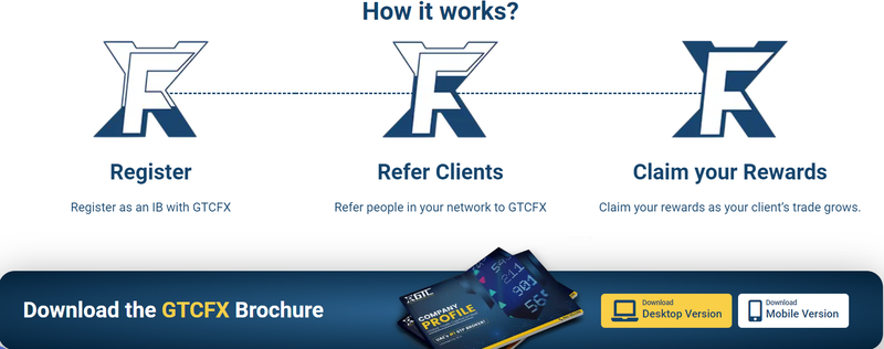 GTCFX