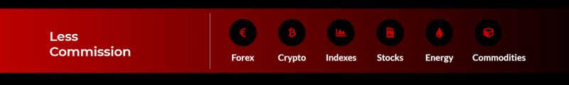 products of Axmarketsignal