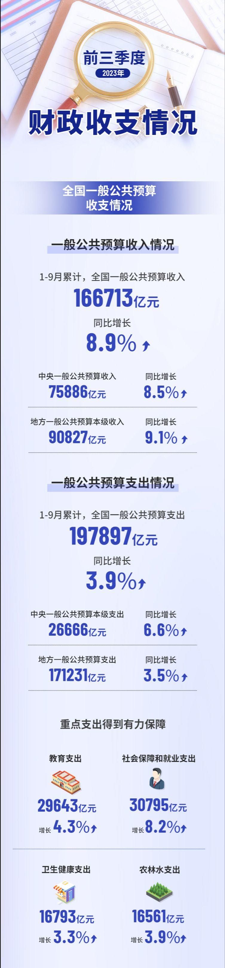 全国收支