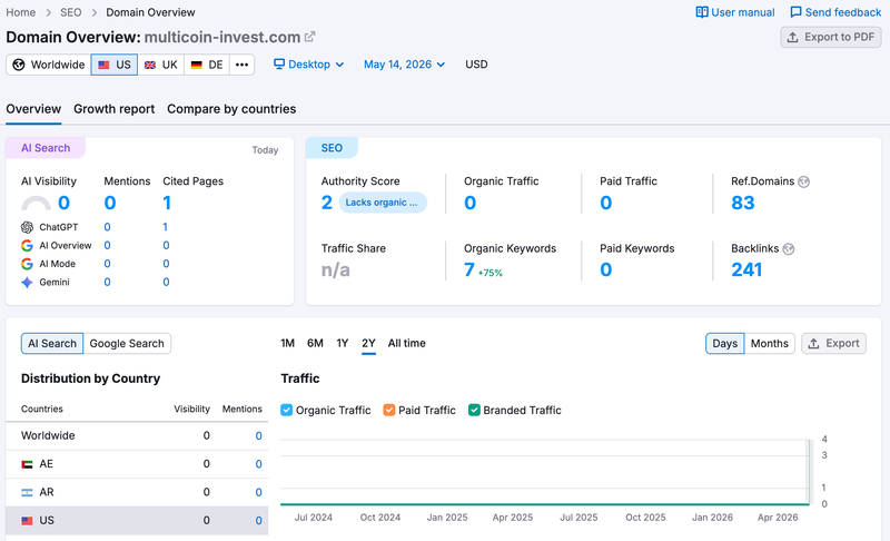 semrush