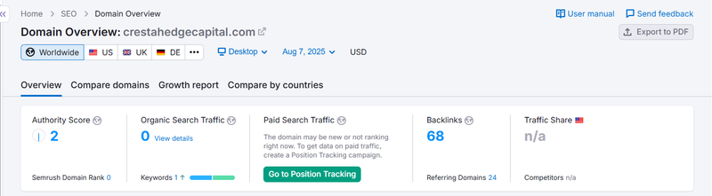 Semrush自然検索トラフィックデータクエリ結果