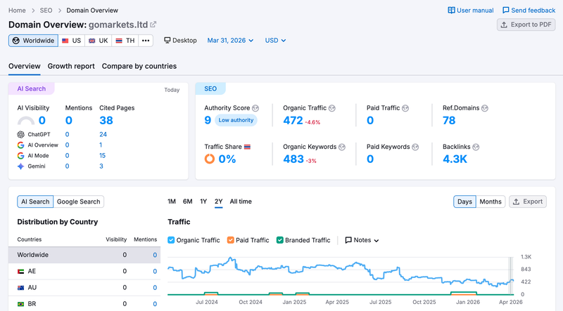 semrush