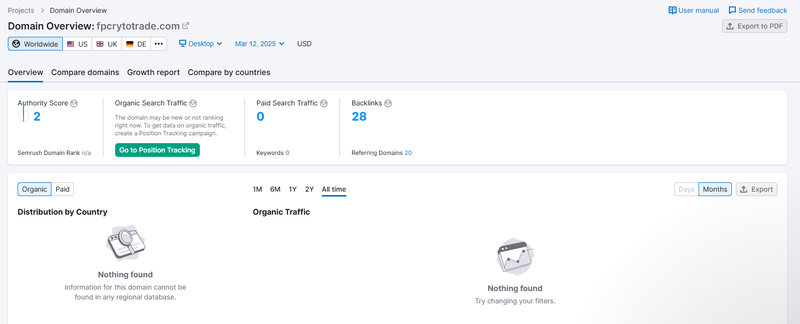 Semrush自然搜索流量数据