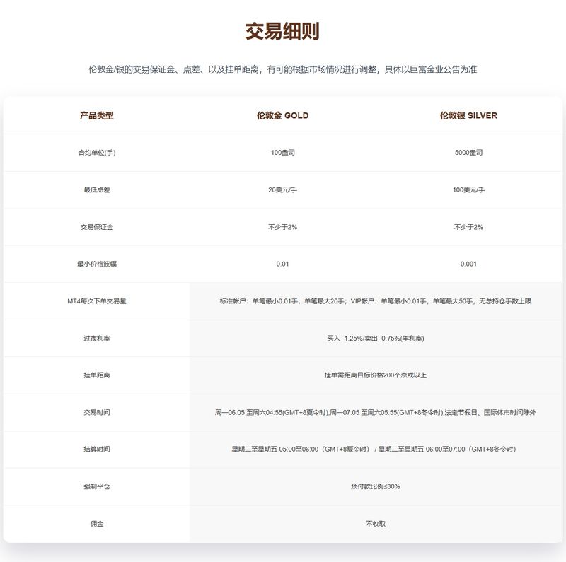 交易细则