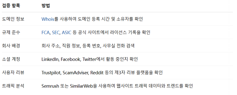 진위 확인 방법