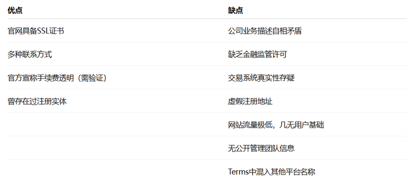 平台优缺点概览