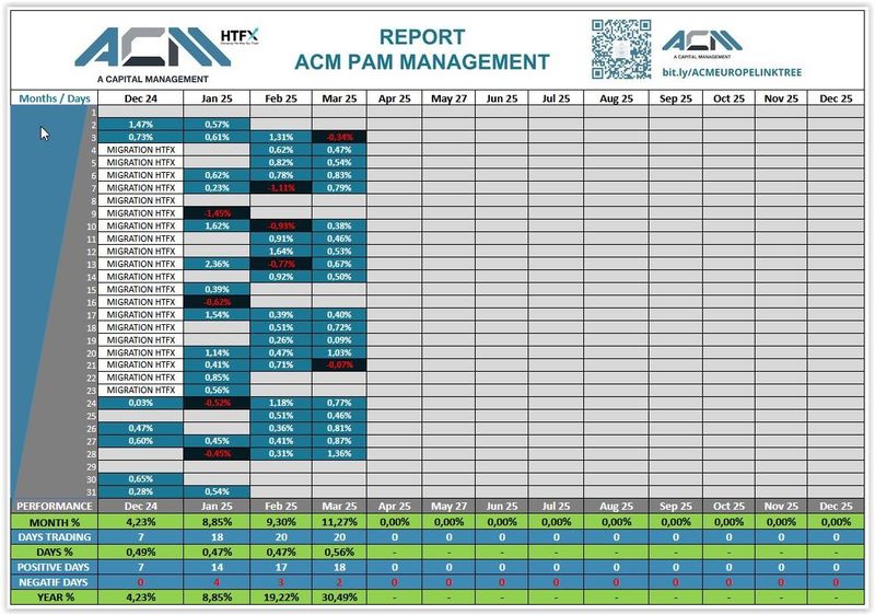 ACM最新发布的报表