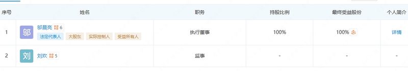 投查查领导信息