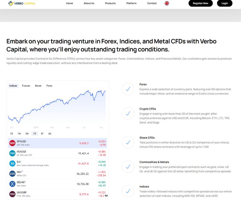 products of Verbo Capital