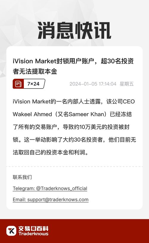 Ivision Market中文快讯