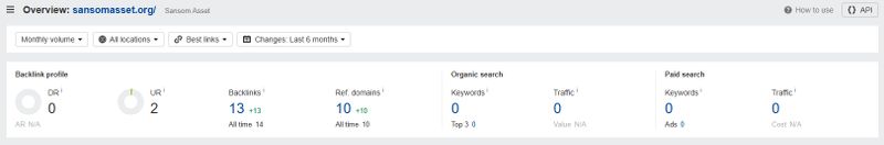 Sansom Assetのサイトトラフィック