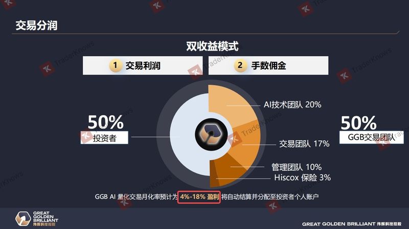 PDF quảng cáo của Công Nghệ Vĩ Huy cho thấy lợi nhuận tháng có thể đạt 4%-18%