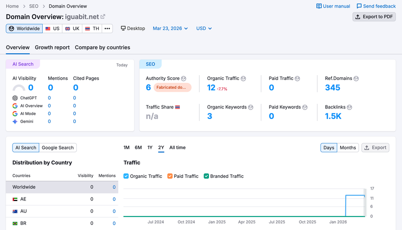 semrush