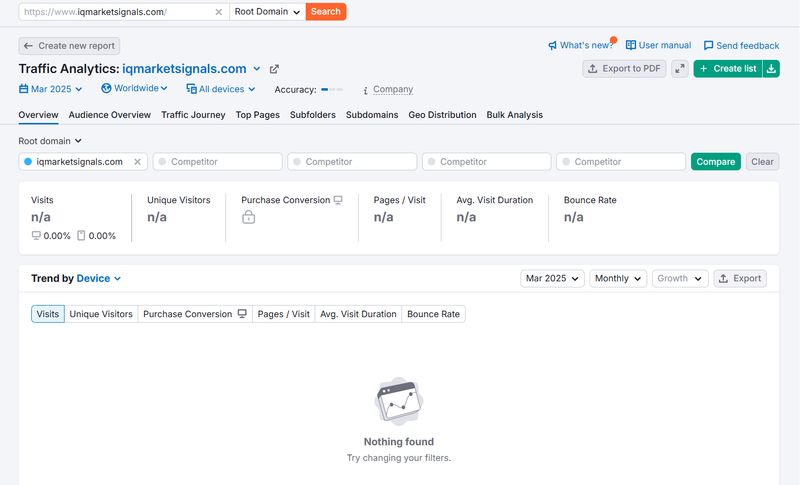 Результат запроса данных о трафике Semrush